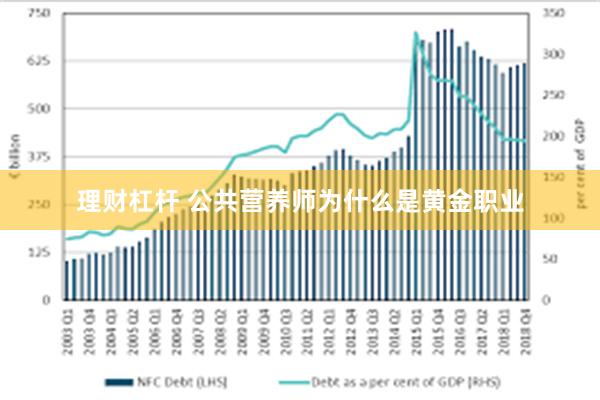 理财杠杆 公共营养师为什么是黄金职业