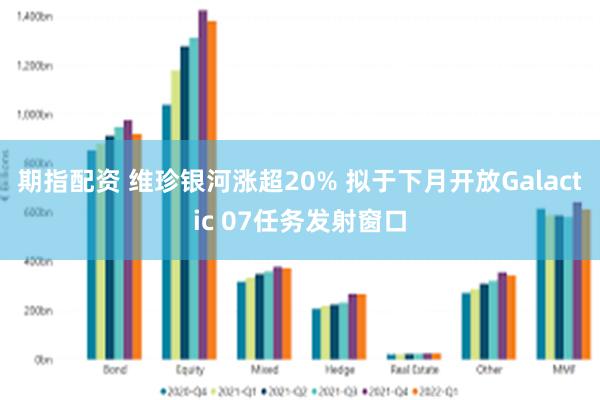 期指配资 维珍银河涨超20% 拟于下月开放Galactic 07任务发射窗口