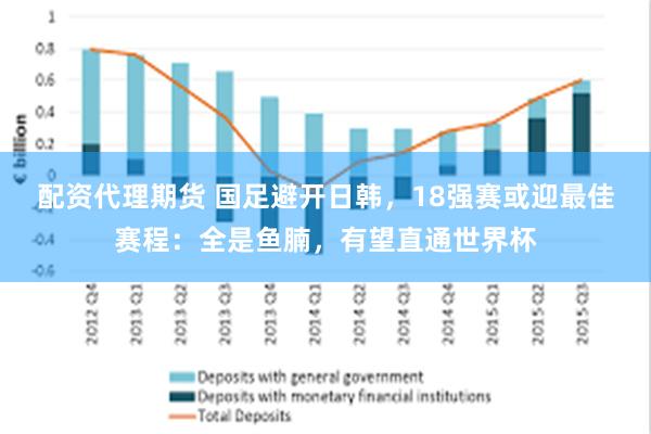 配资代理期货 国足避开日韩，18强赛或迎最佳赛程：全是鱼腩，有望直通世界杯