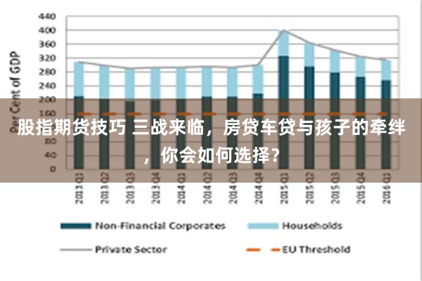 股指期货技巧 三战来临，房贷车贷与孩子的牵绊，你会如何选择？