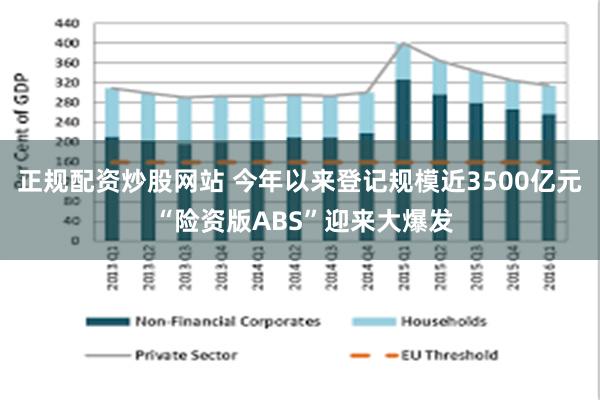 正规配资炒股网站 今年以来登记规模近3500亿元 “险资版ABS”迎来大爆发