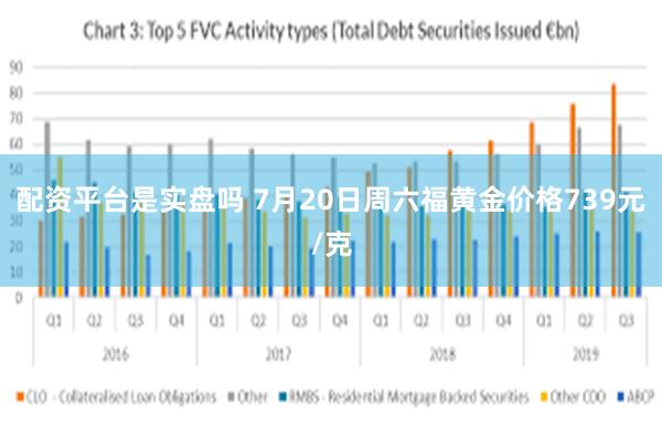 配资平台是实盘吗 7月20日周六福黄金价格739元/克