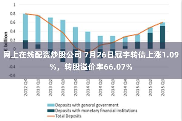 网上在线配资炒股公司 7月26日冠宇转债上涨1.09%，转股溢价率66.07%