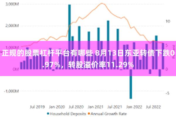 正规的股票杠杆平台有哪些 8月13日东亚转债下跌0.97%，转股溢价率11.29%