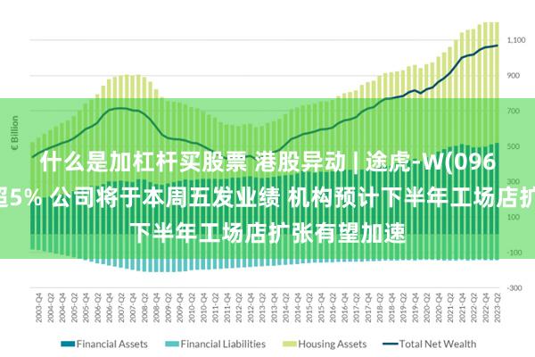 什么是加杠杆买股票 港股异动 | 途虎-W(09690)尾盘涨超5% 公司将于本周五发业绩 机构预计下半年工场店扩张有望加速