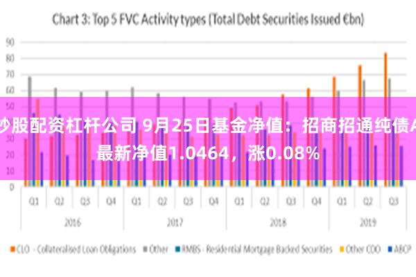 炒股配资杠杆公司 9月25日基金净值：招商招通纯债A最新净值1.0464，涨0.08%