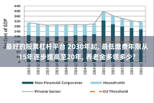 最好的股票杠杆平台 2030年起, 最低缴费年限从15年逐步提高至20年, 养老金多领多少?