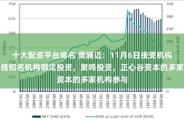 十大配资平台排名 奥浦迈：11月6日接受机构调研，包括知名机构明汯投资，聚鸣投资，正心谷资本的多家机构参与