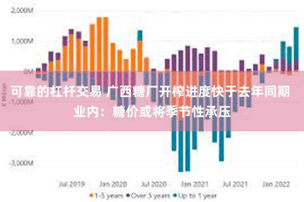 可靠的杠杆交易 广西糖厂开榨进度快于去年同期 业内：糖价或将季节性承压