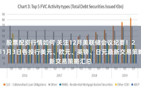 股票配资行情如何 关注12月美联储会议纪要！2020年1月3日各投行美元、欧元、英镑、日元最新交易策略汇总