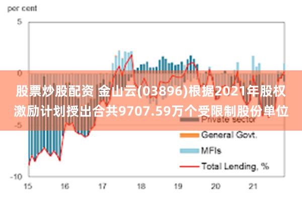 股票炒股配资 金山云(03896)根据2021年股权激励计划授出合共9707.59万个受限制股份单位