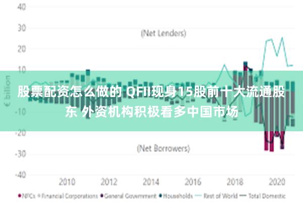 股票配资怎么做的 QFII现身15股前十大流通股东 外资机构积极看多中国市场